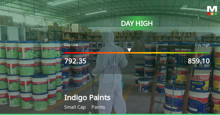 Indigo Paints Ltd Surges 7.48% to Day's High of Rs 859.1 — Outperforms Sector by 3.25 Percentage Points