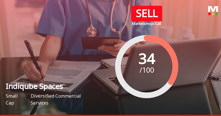 Indiqube Spaces Ltd Upgraded to Sell by MarketsMOJO Amid Mixed Financial and Technical Signals