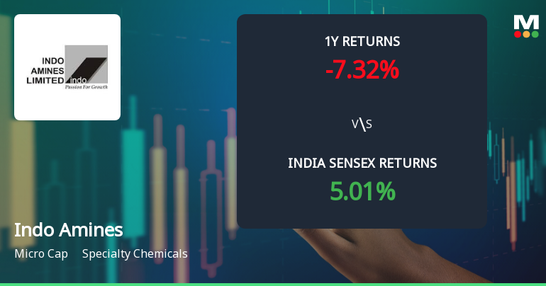 Indo Amines Ltd Technical Momentum Shifts Amid Mixed Market Signals