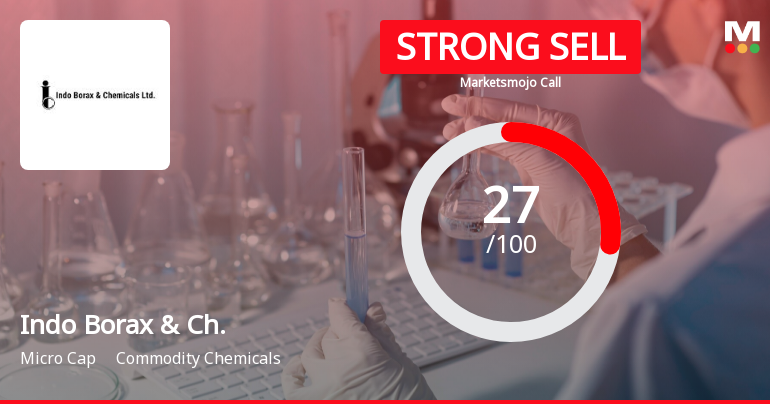 Indo Borax & Chemicals Ltd is Rated Strong Sell