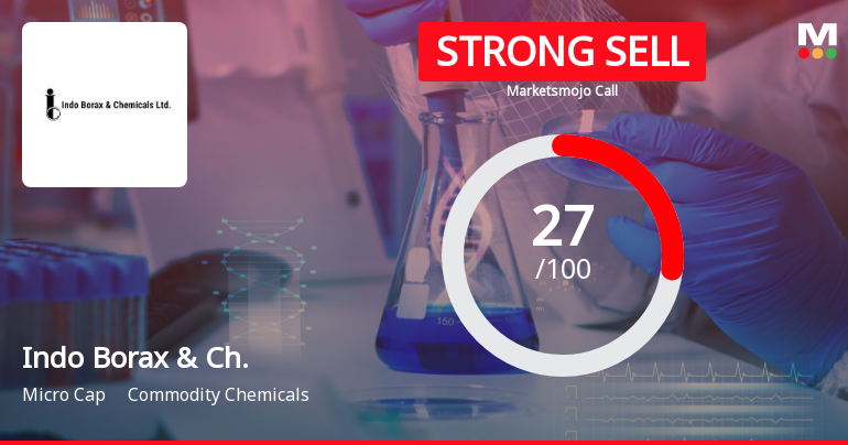 Indo Borax & Chemicals Ltd is Rated Strong Sell