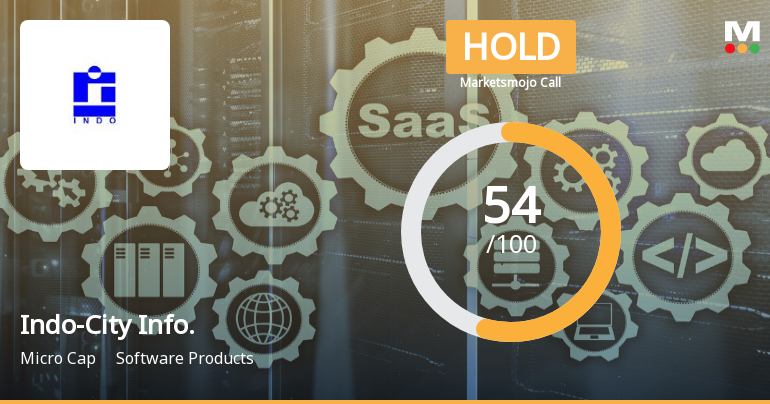 Indo-City Infotech Ltd Upgraded to Hold as Technicals and Financials Improve