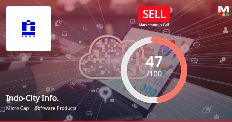 Indo-City Infotech Ltd Downgraded to Sell Amid Mixed Financial and Technical Signals