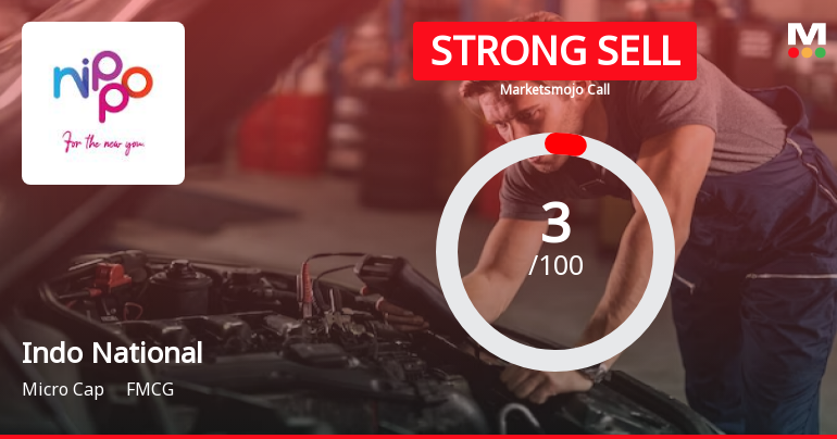 Indo National Ltd is Rated Strong Sell