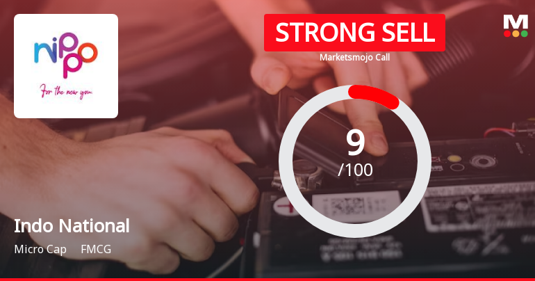 Indo National Ltd is Rated Strong Sell