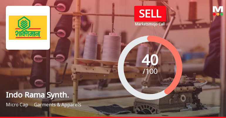 Indo Rama Synthetics (India) Ltd is Rated Sell