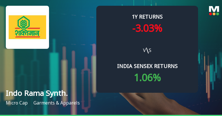 Indo Rama Synthetics (India) Ltd Technical Momentum Shifts Amid Bearish Signals