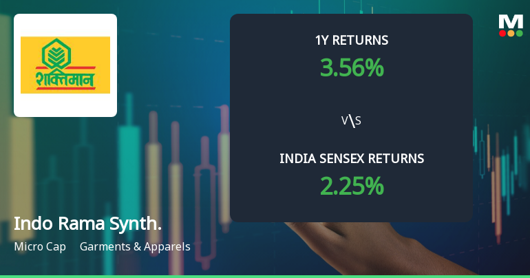 Indo Rama Synthetics (India) Ltd Technical Momentum Shifts Amid Mixed Market Signals