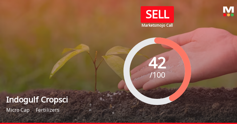 Indogulf Cropsciences Ltd is Rated Sell