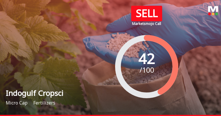 Indogulf Cropsciences Downgraded to Sell Amid Weak Financials and Technical Setbacks