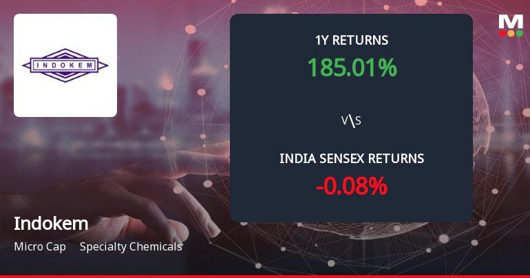 Indokem Ltd Forms Death Cross Signalling Potential Bearish Trend
