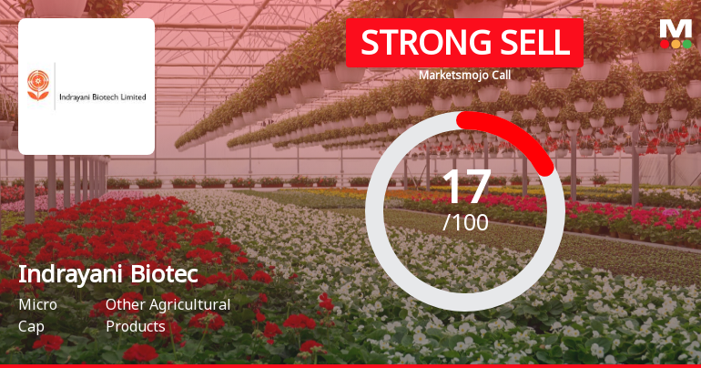 Indrayani Biotech Ltd is Rated Strong Sell