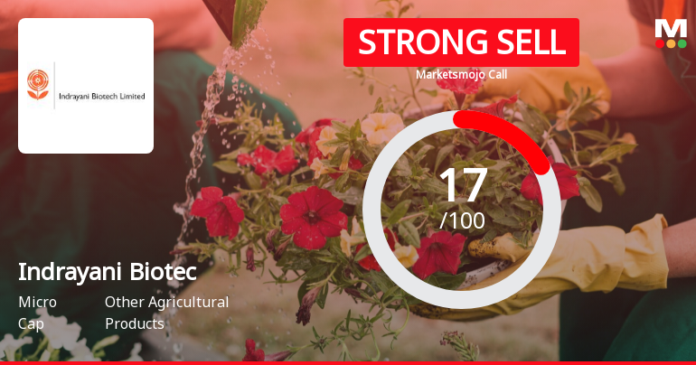 Indrayani Biotech Ltd is Rated Strong Sell