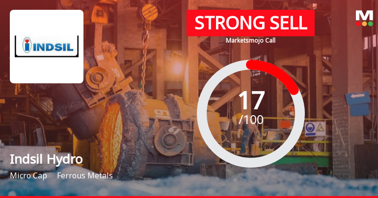 Indsil Hydro Power & Manganese Ltd is Rated Strong Sell