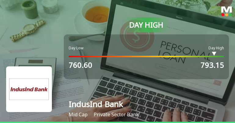 IndusInd Bank Ltd. Rallies 5.01% Amidst Sector Gains and Market Recovery