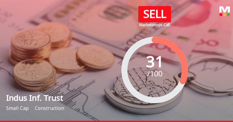 Indus Infra Trust is Rated Sell