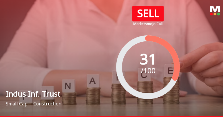 Indus Infra Trust is Rated Sell