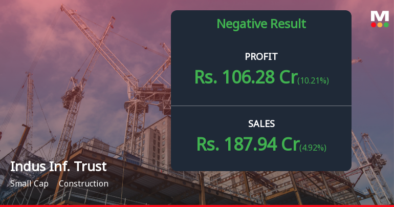 Indus Infra Trust Q4 FY26: Profit Surge Masks Deeper Revenue Concerns