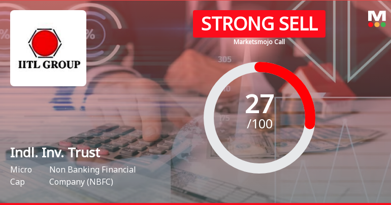 Industrial Investment Trust Ltd is Rated Strong Sell