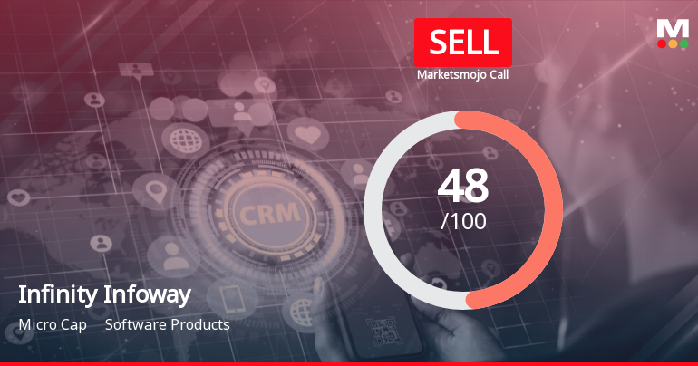 Infinity Infoway Ltd is Rated Sell