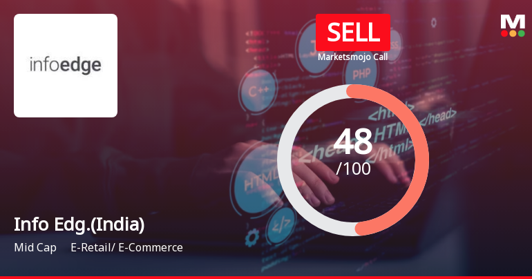 Info Edge (India) Ltd is Rated Sell