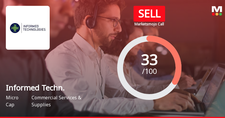 Informed Technologies India Ltd is Rated Sell