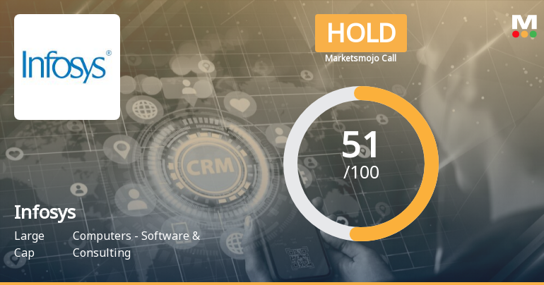 Infosys Ltd is Rated Hold by MarketsMOJO