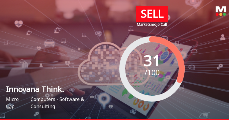 Innovana Thinklabs Ltd Upgraded to Sell on Technical Improvement and Fair Valuation