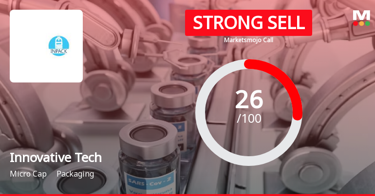 Innovative Tech Pack Ltd is Rated Strong Sell