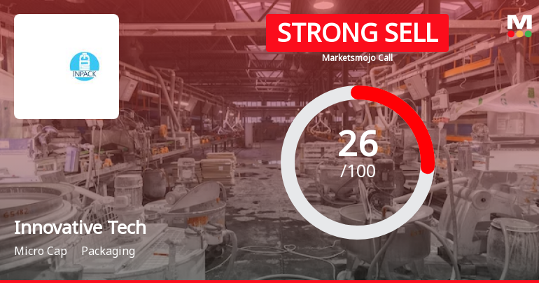 Innovative Tech Pack Ltd is Rated Strong Sell