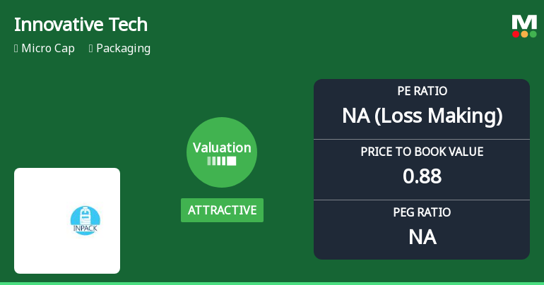 Innovative Tech Pack Ltd Valuation Shifts Signal Changing Market Perceptions