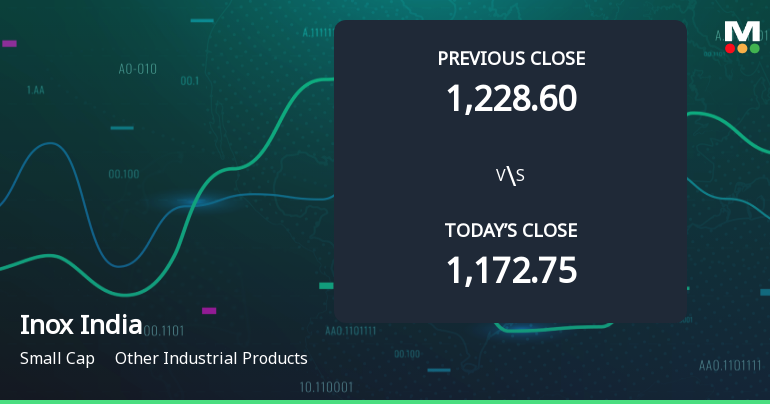 Inox India Ltd Opens 5.29% Higher in Sharp Gap Up, But Can the Technicals Support It?