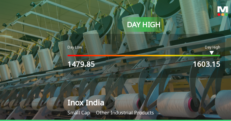 Inox India Ltd Surges 7.48% to Day's High of Rs 1602.5 — Outperforms Sector by 7.92 Percentage Points