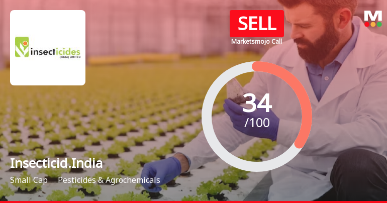 Insecticides India Ltd is Rated Sell