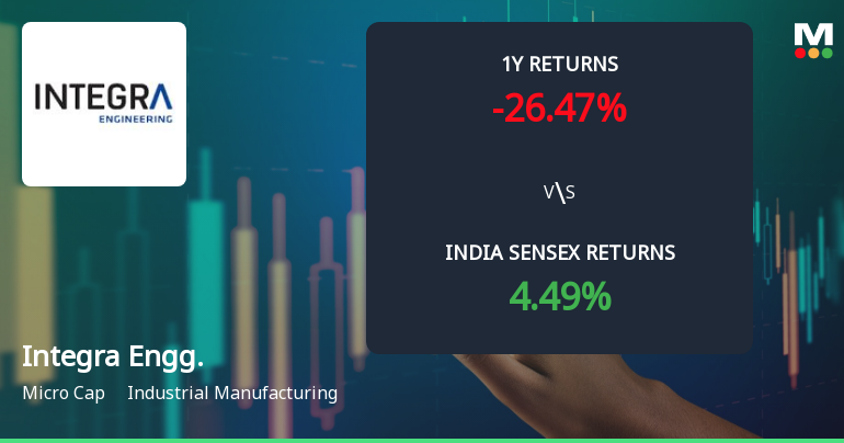 Integra Engineering India Ltd Sees Technical Momentum Shift Amid Mixed Market Signals