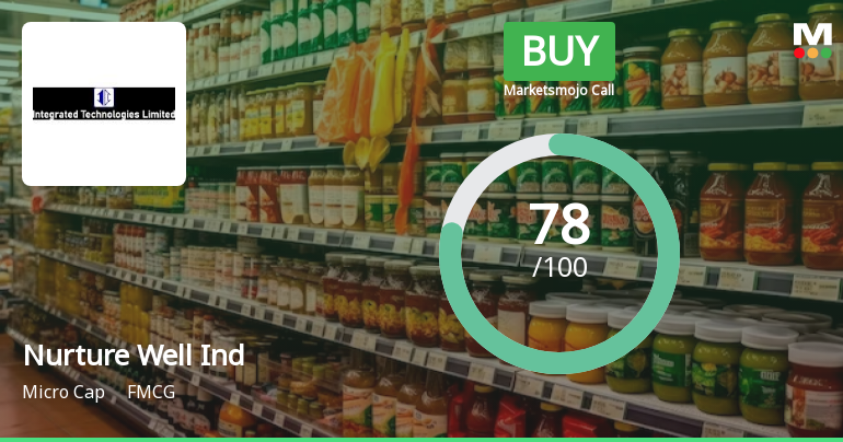 Integrated Industries Ltd is Rated Buy