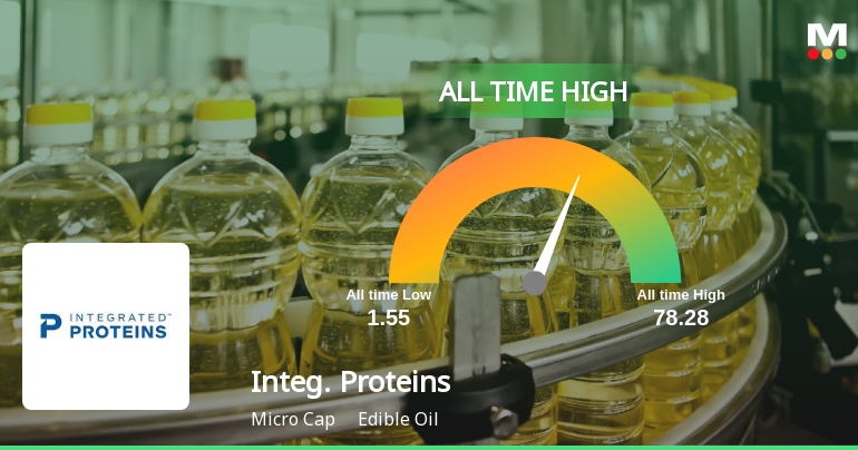 Strong Momentum Meets Stretched Valuations as Integrated Proteins Ltd Reaches All-Time High