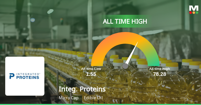 Strong Momentum Meets Stretched Valuations as Integrated Proteins Ltd Reaches All-Time High