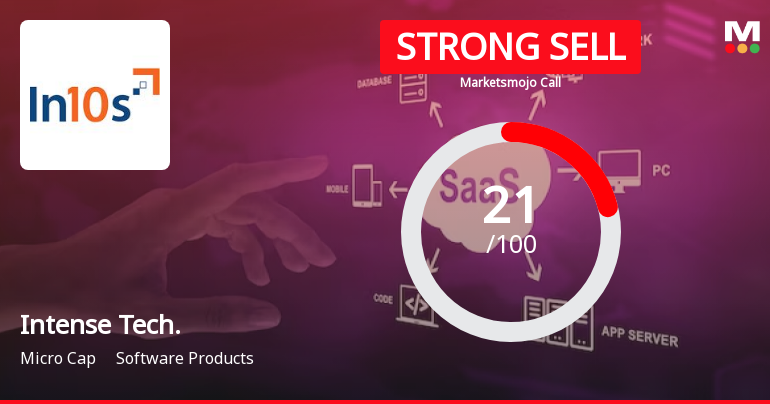 Intense Technologies Ltd is Rated Strong Sell