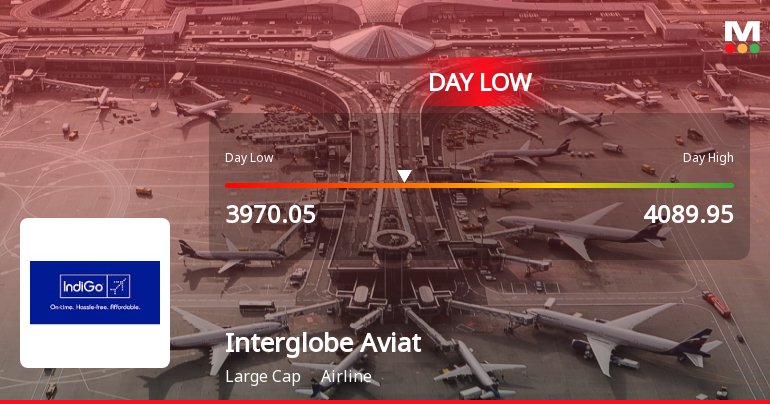 Interglobe Aviation Ltd Hits Intraday Low Amid Price Pressure on 2 April 2026