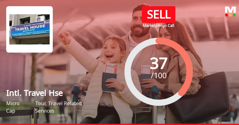 International Travel House Ltd is Rated Sell