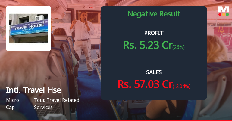 International Travel House Q4 FY26: Margins Compress as Travel Demand Softens