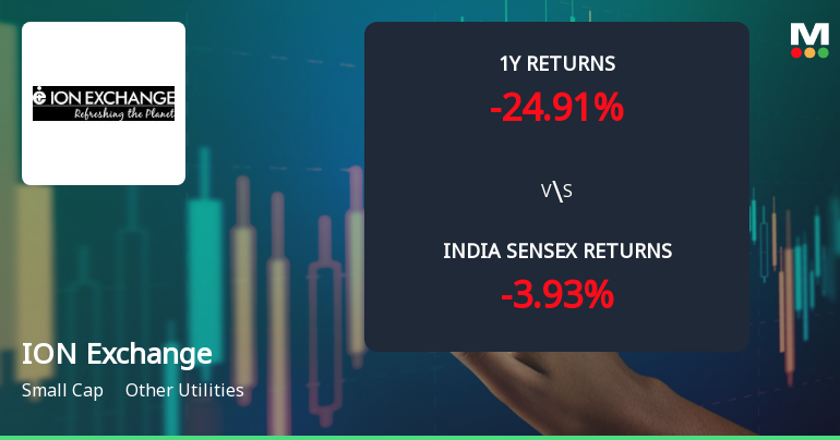 Ion Exchange (India) Ltd Faces Mildly Bearish Technical Shift Amid Mixed Momentum Signals