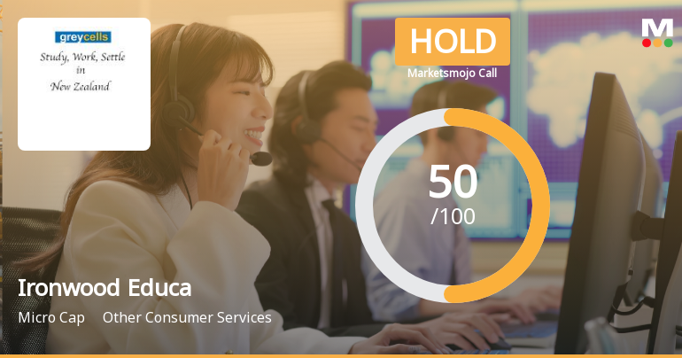 Ironwood Education Ltd Upgraded to Hold as Technicals Improve Amid Strong Quarterly Gains