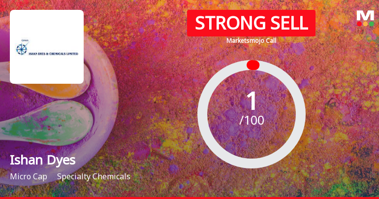 Ishan Dyes and chemicals Ltd is Rated Strong Sell