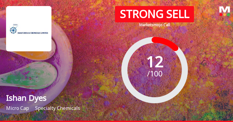 Ishan Dyes and chemicals Ltd is Rated Strong Sell