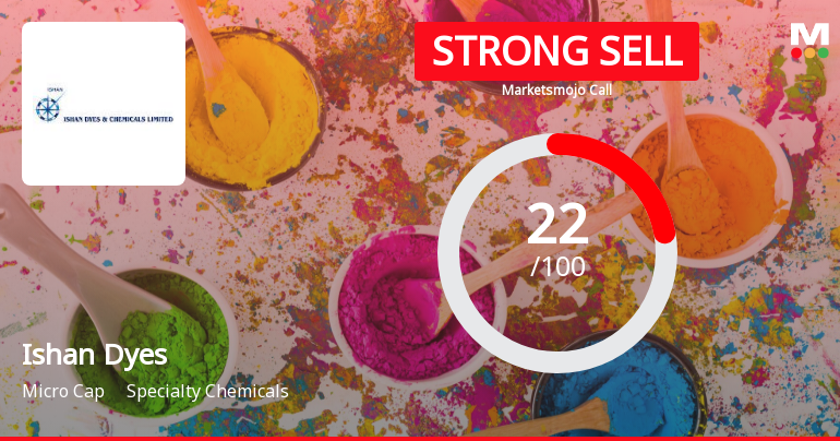 Ishan Dyes and chemicals Ltd is Rated Strong Sell