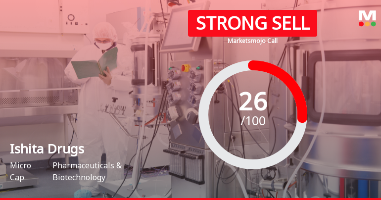 Ishita Drugs & Industries Ltd Downgraded to Strong Sell Amid Technical Weakness and Flat Financials
