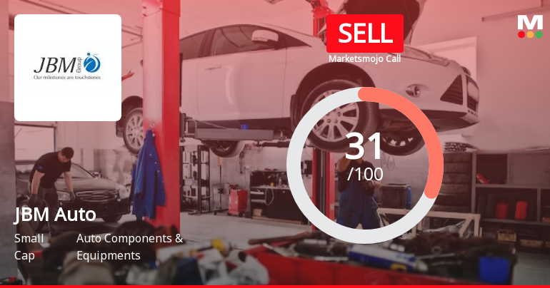JBM Auto Ltd is Rated Sell by MarketsMOJO
