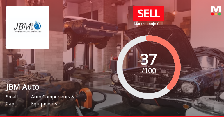 JBM Auto Ltd is Rated Sell